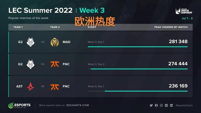 净结果趋于