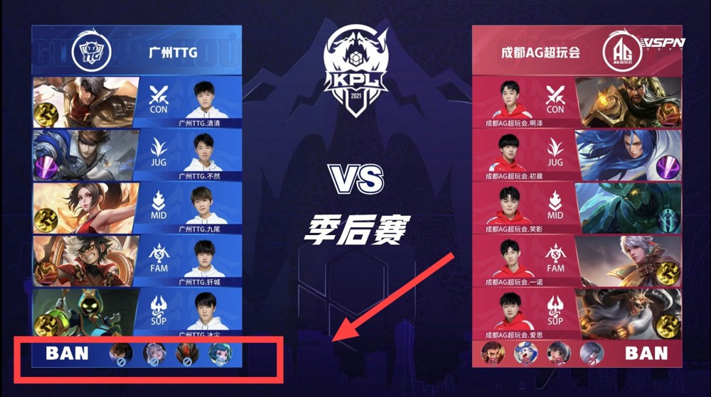 这一闭环证