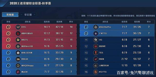 协同与让分